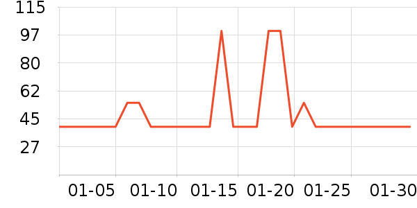 �������/���������ʷ�۸�