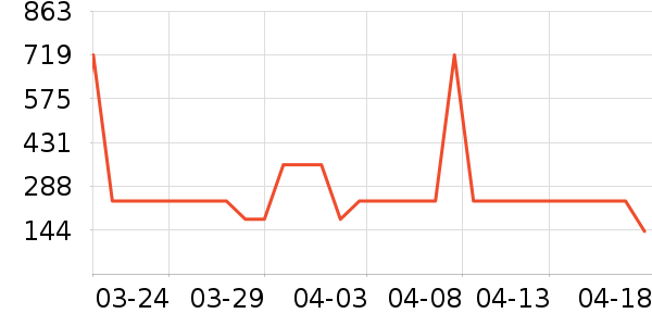 ������ѡ������ʷ�۸�