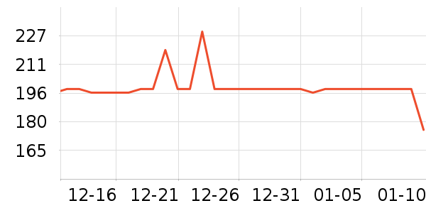 ������ѡ������ʷ�۸�