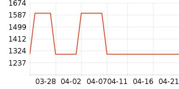 ISWEEPϴ�ػ���ʷ�۸�