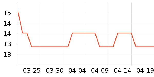 ����԰���/������ʷ�۸�