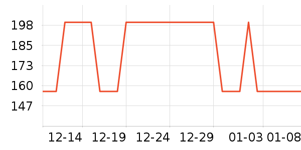 �Ź�������ʷ�۸�