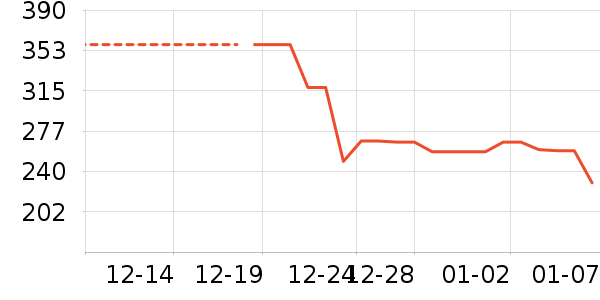 �Ҿ������ʷ�۸�