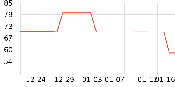 ��Ʒ��ʷ�۸�