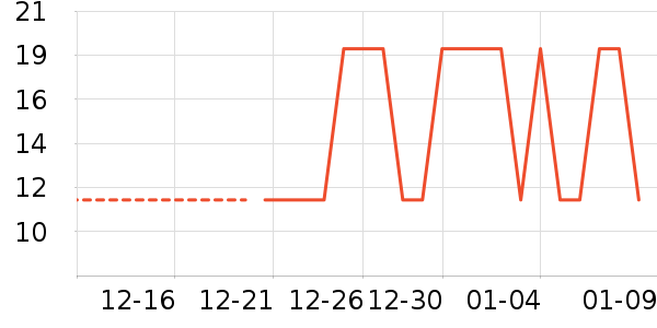 ������ʷ�۸�