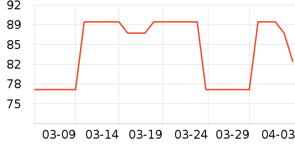 ������/������ʷ�۸�