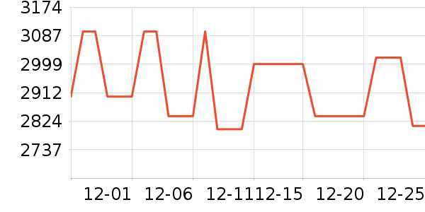 ���ܶ�����Ʒ��ʷ�۸�