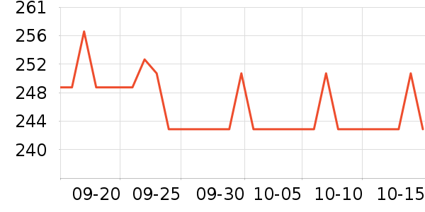 ��˹�����ѧ�۾�/��Ƭ������ʷ�۸�