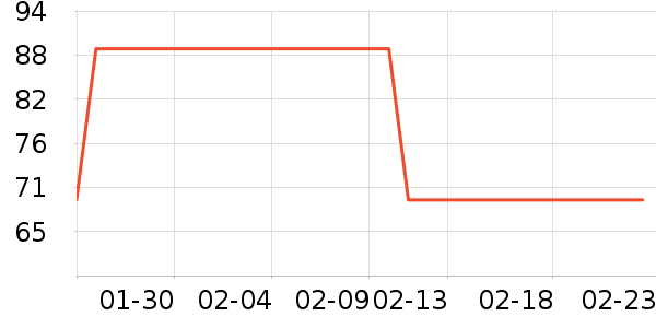 ����֮�ұ�����ʷ�۸�