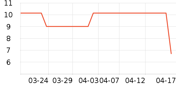 �Ϻ��ֹ�/������ʷ�۸�