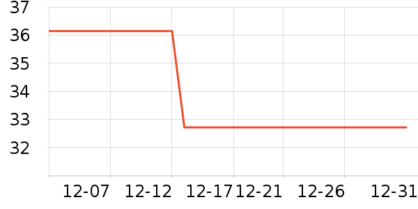 ��������ʷ�۸�