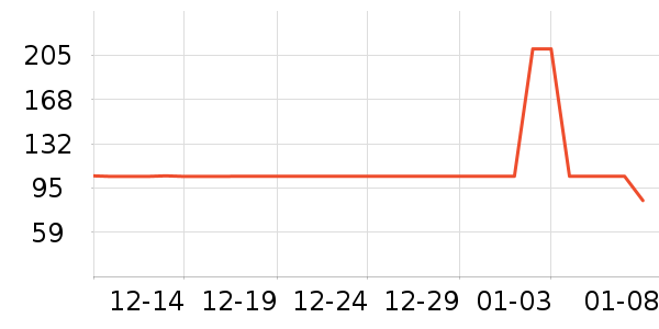 �в���������ʷ�۸�