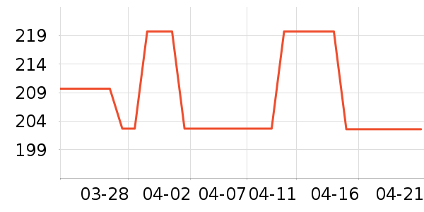 ��ħʦ���±���ʷ�۸�