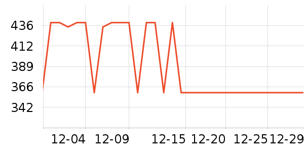 i-cose������е��ʷ�۸�