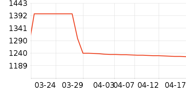 ������ˮ����ʷ�۸�