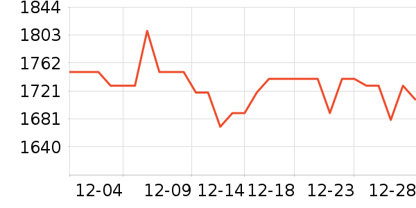 ���ܶ�����Ʒ��ʷ�۸�