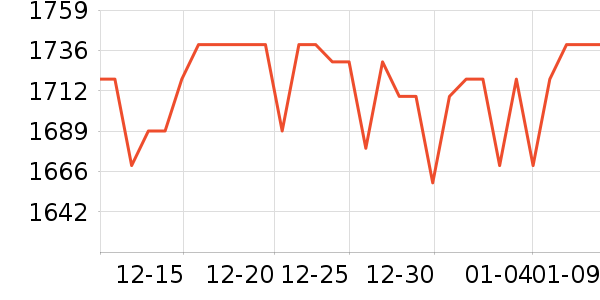 ���ܶ�����Ʒ��ʷ�۸�