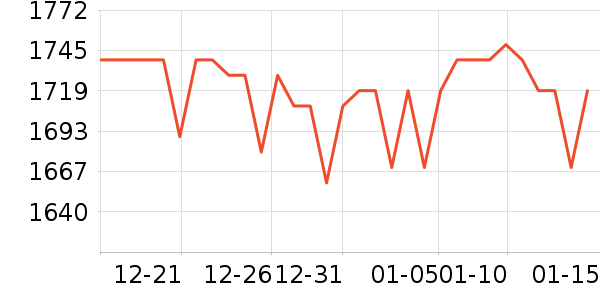 ���ܶ�����Ʒ��ʷ�۸�