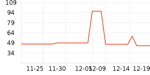 ������ͷ����ʷ�۸�