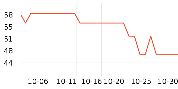 �������ú���ʷ�۸�