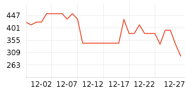 �����߸��������ʷ�۸�