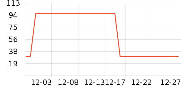 ��ʱ�仨�������ʷ�۸�