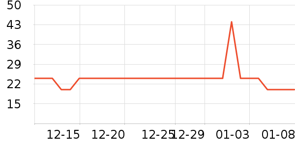 ����ʷ�۸�