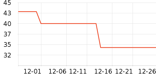 ���ų���������ʷ�۸�