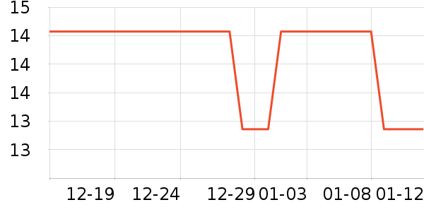 �������Ҿ���Ʒ��ʷ�۸�