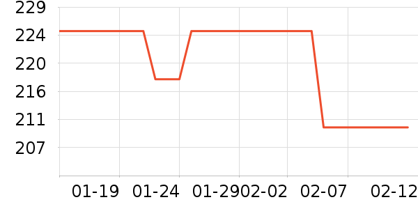 үү��ũ������/����ʷ�۸�