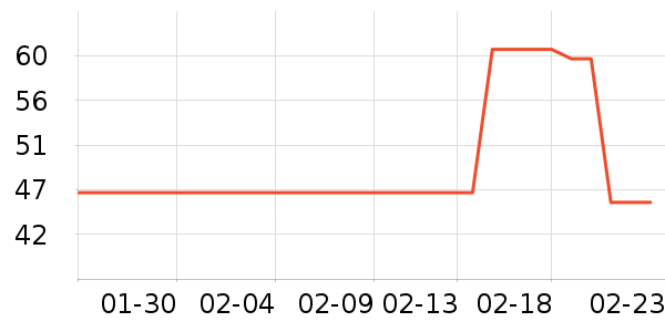 ����ϴ��������ʷ�۸�