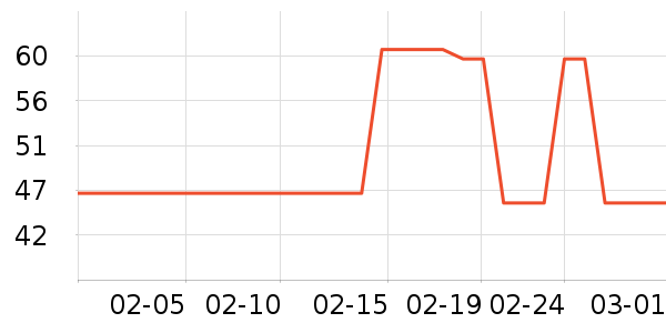 ����ϴ��������ʷ�۸�