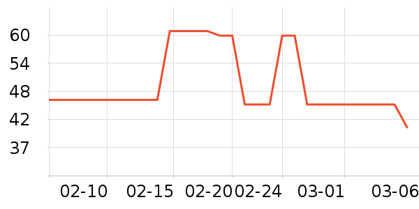 ����ϴ��������ʷ�۸�