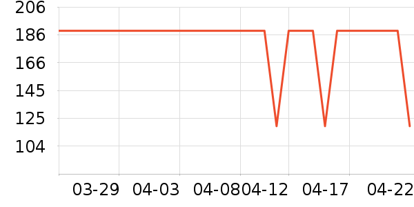 DAVE��BELLA��ͯȹ����ʷ�۸�