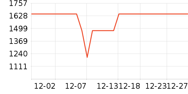 ���������ʷ�۸�