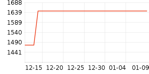 ���������ʷ�۸�