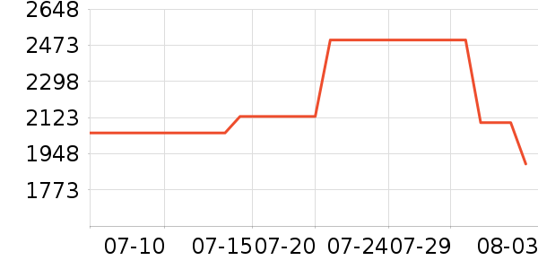 Ӱʯ���������ʷ�۸�