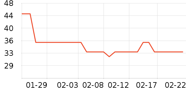 �������뵶��ʷ�۸�