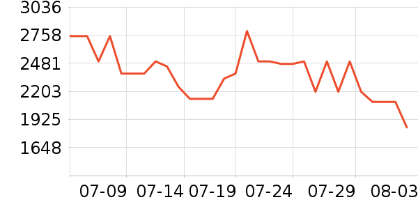 Ӱʯ���������ʷ�۸�