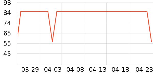 ������ˮ����ʷ�۸�