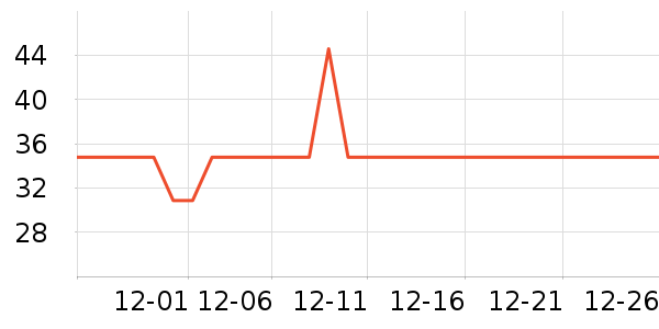 С�׿���/������ʷ�۸�