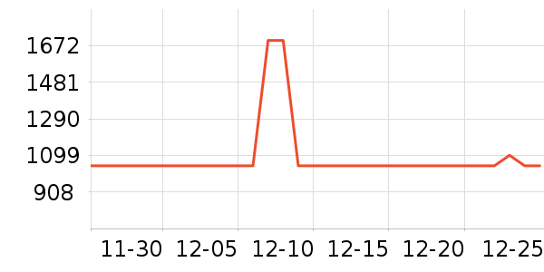 ���������п���ʷ�۸�