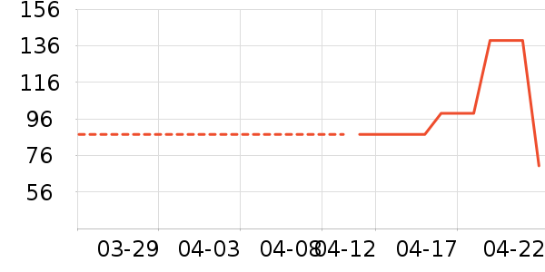 ����������ͯ�˶�Ь��ʷ�۸�