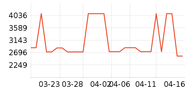 ˹ͼ���ء�Τ����Ůʿ��Ь��ʷ�۸�