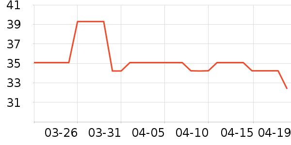 JOINFIT������е��ʷ�۸�