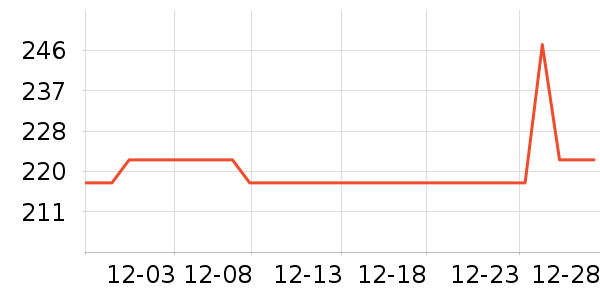 ��ܽ��Ůʿ����Ь��ʷ�۸�