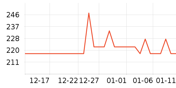 ��ܽ��Ůʿ����Ь��ʷ�۸�