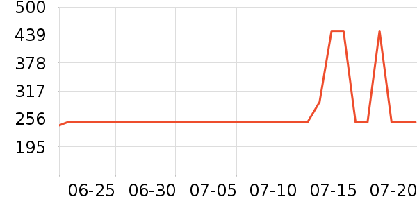 ����������CC/BB˪��ʷ�۸�