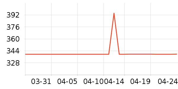 ��ɪʿ�˶�Ь��ʷ�۸�