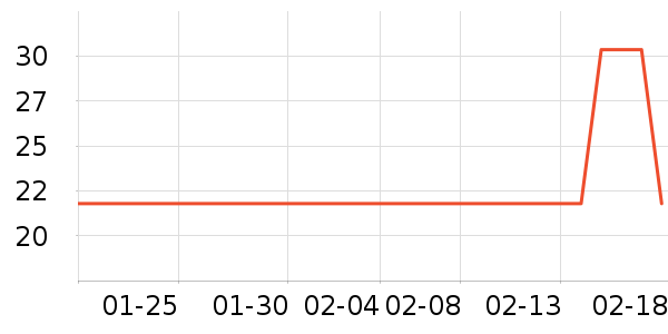 ��ɭ��ֽ��ʷ�۸�